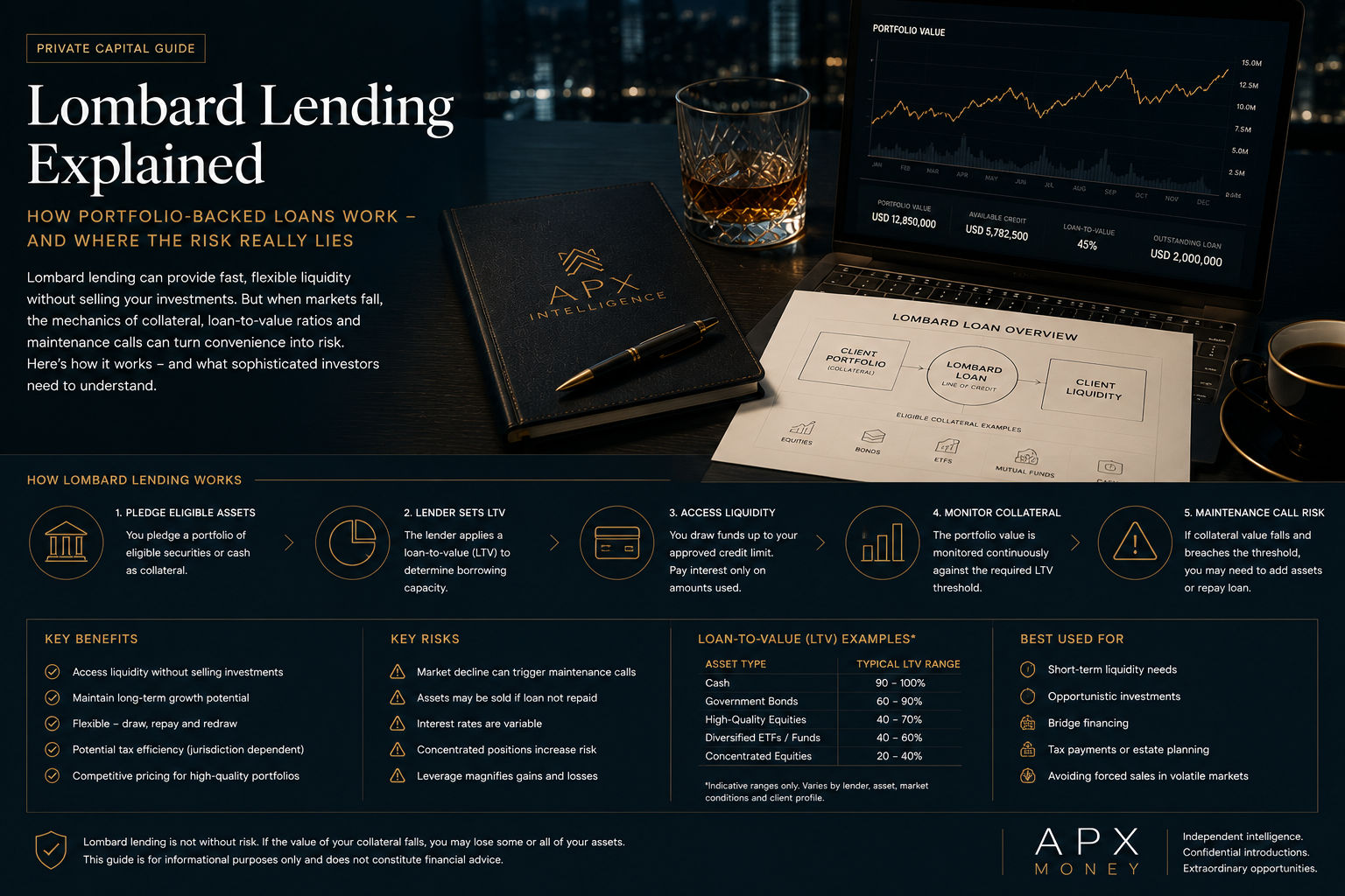 Lombard Lending Explained | Portfolio-Backed Loans for UHNW Clients