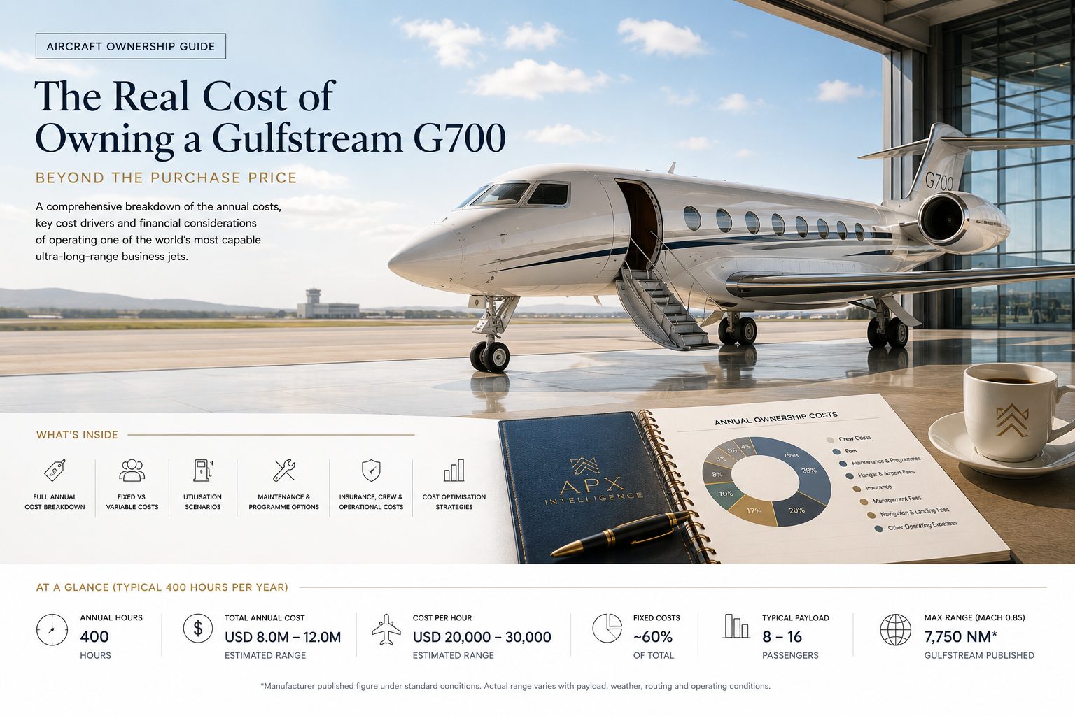 Gulfstream G700 Ownership Cost: What Does It Really Cost?