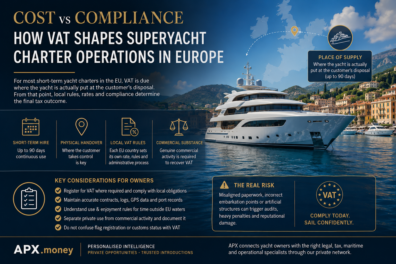 EU Yacht Charter VAT: Cost vs Compliance in European Waters