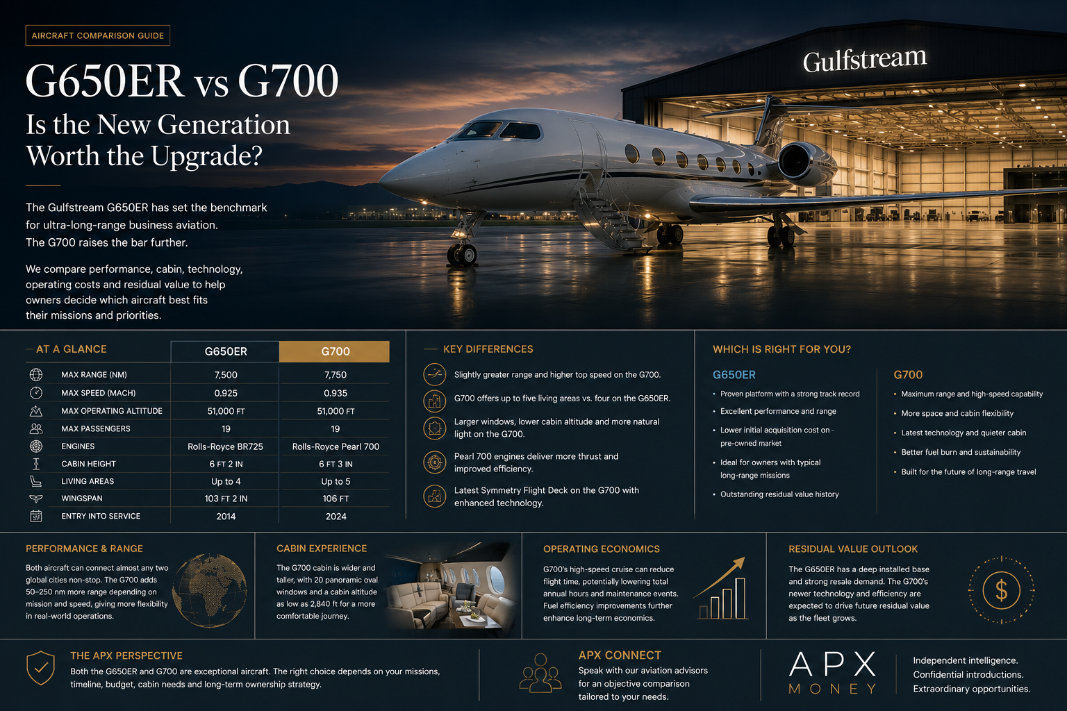 Gulfstream G650ER vs G700 | Which Should You Buy?